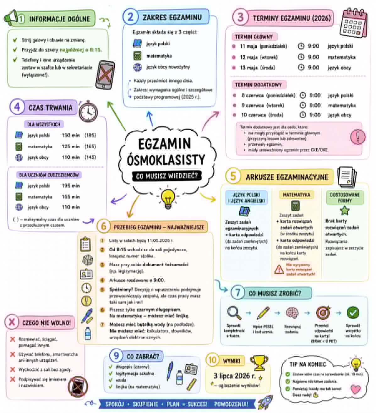 egzamin